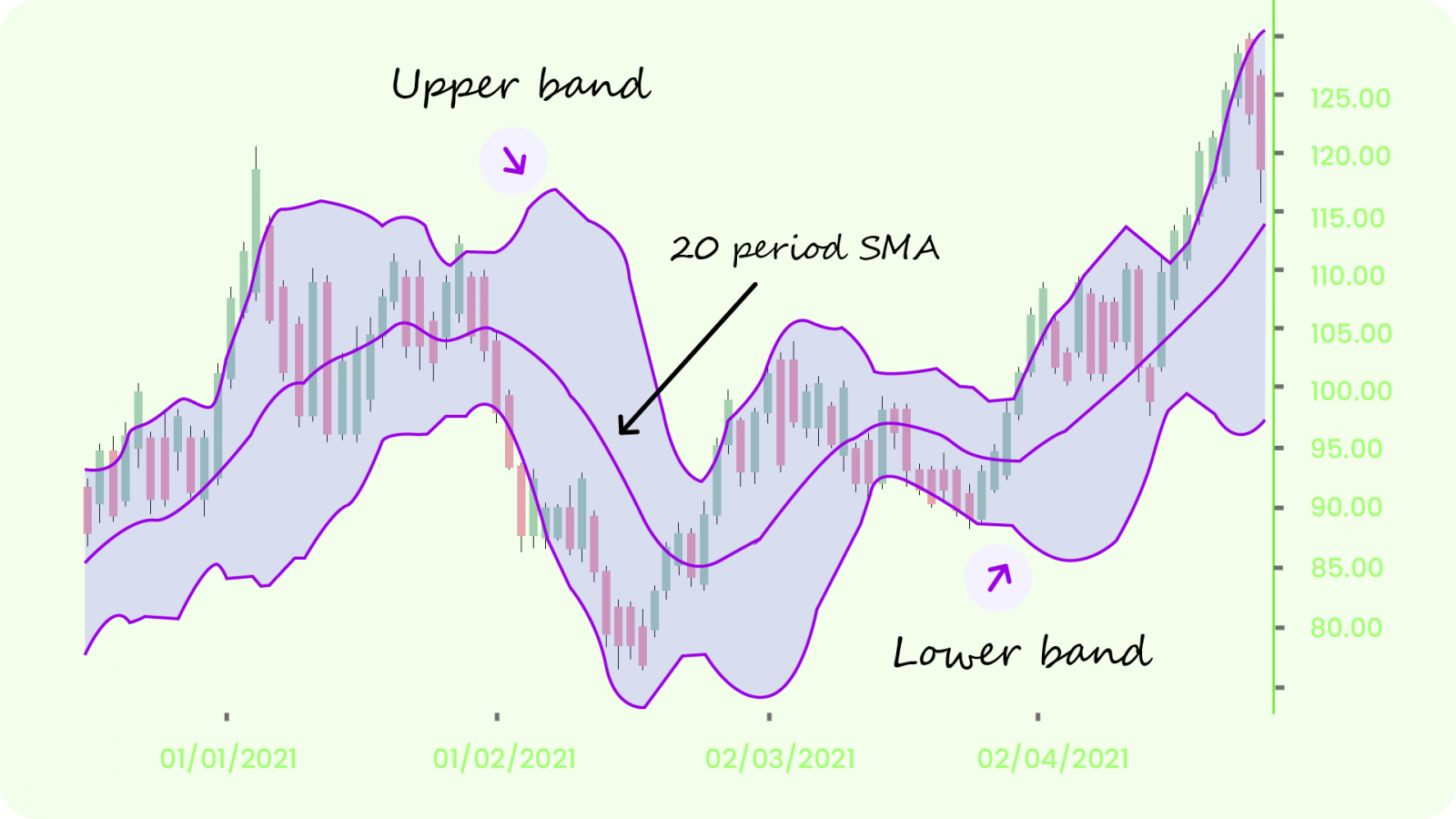 bollinger bands