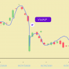 volume weighted average price