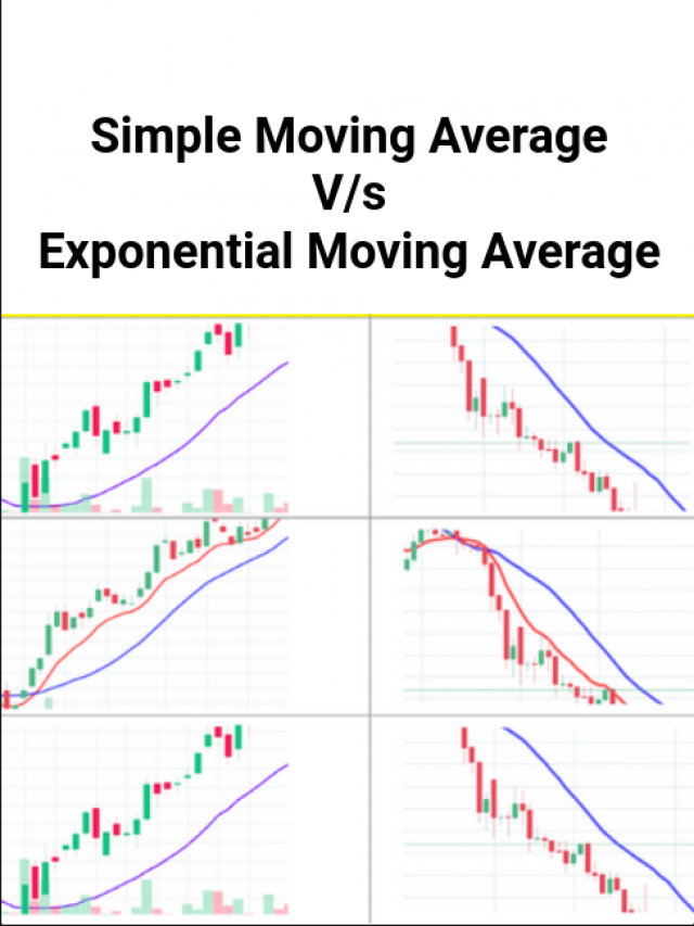 SMA or EMA Which is better for trading?